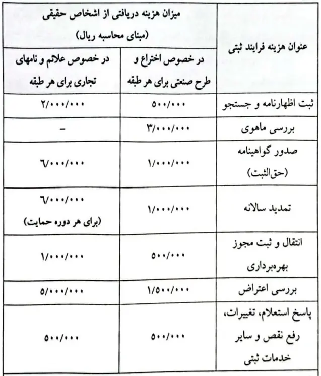 قانون حمایت از مالکیت صنعتی