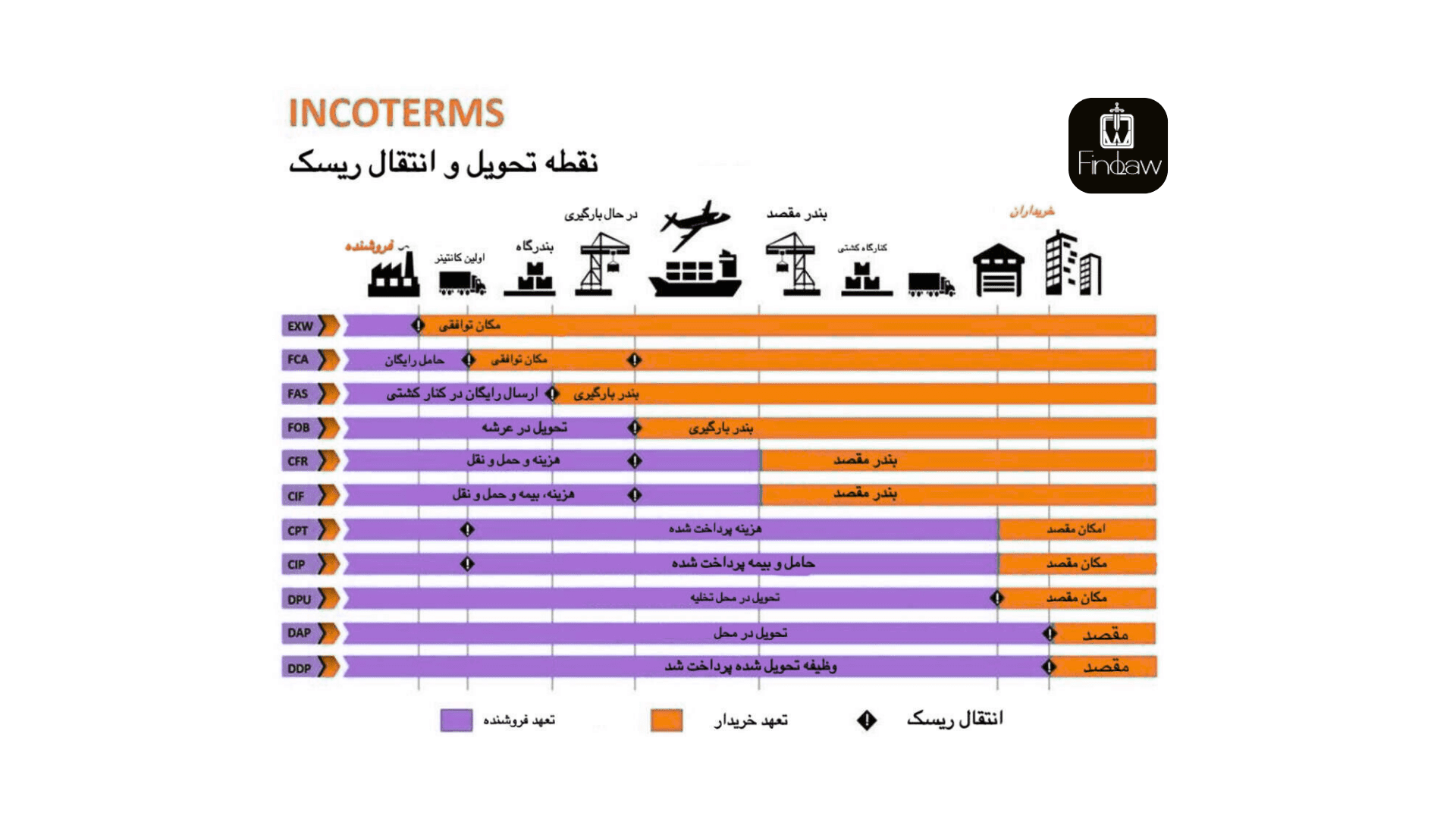 انواع صادرات ، انواع الکترومزتر 